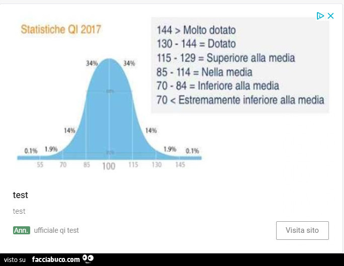 Statistiche Q1 2017 lunghezza pene