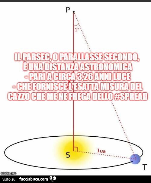 Il Parsec o parallasse secondo, è una distanza astronomica pari a circa 3,26 anni luce