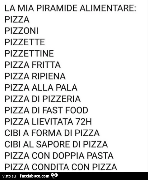 La mia piramide alimentare: pizza pizzoni pizzette pizzettine pizza fritta pizza ripiena pizza alla pala pizza di pizzeria pizza di fast food pizza lievitata