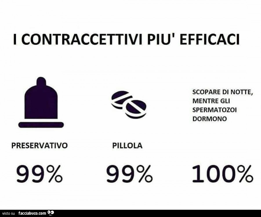 I contraccettivi più efficaci. Scopare di notte, mentre gli spermatozoi dormono