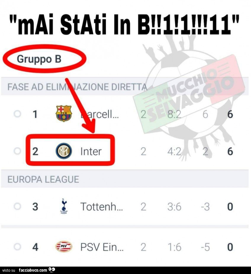 Inter gruppo B. Mai stati in B