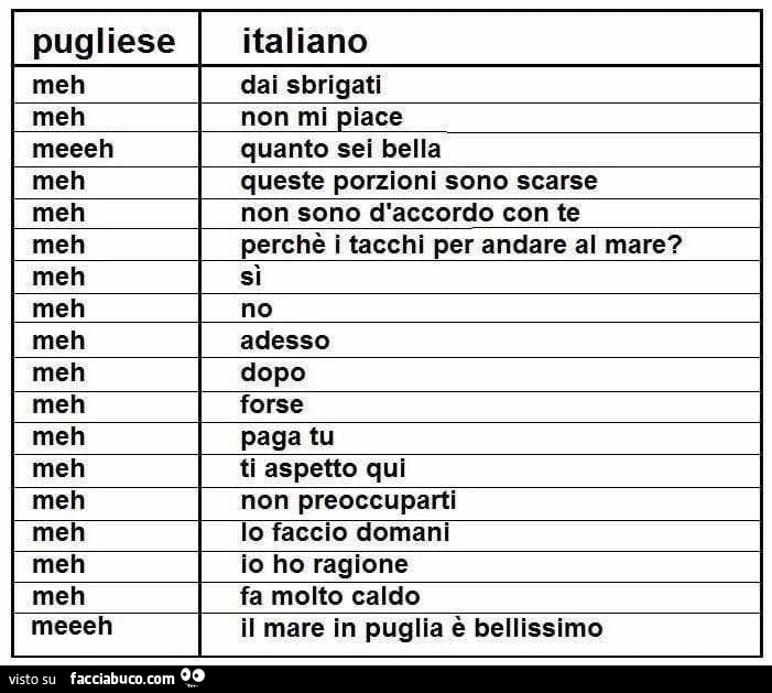 Traduzione dal Pugliese all'Italiano. Meh