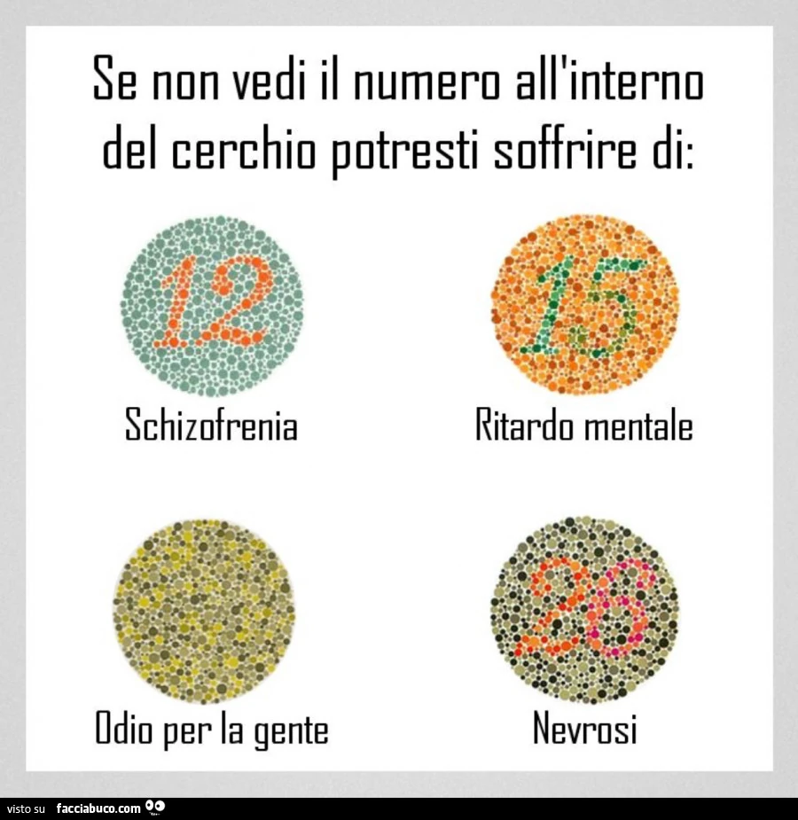 Se non vedi il numero all'interno del cerchio potresti soffrire di