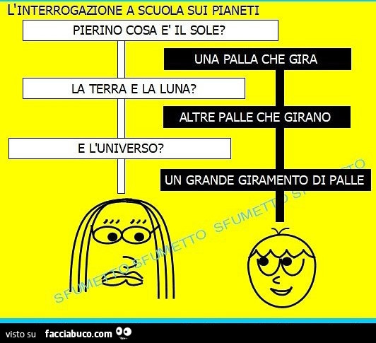 L'interrogazione a scuola sui pianeti pierino cosa è il sole? Una palla che gira la terra e la luna? Altre palle che girano e l'universo? Un grande giramento di palle