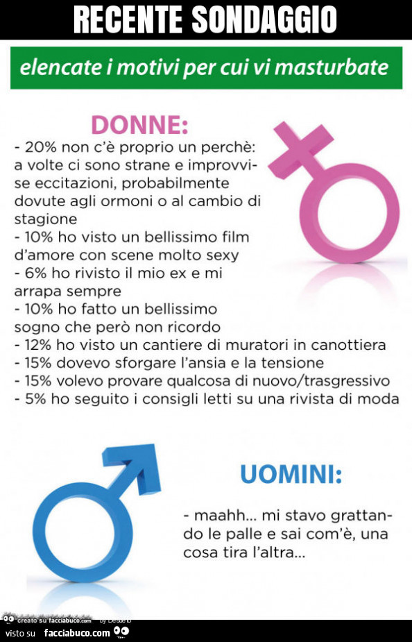 Recente sondaggio. Elencate i motivi per cui vi masturbate